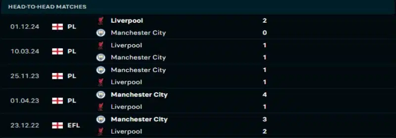 Manchester City khó tạo ra ưu thế trước Liverpool